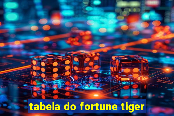 tabela do fortune tiger